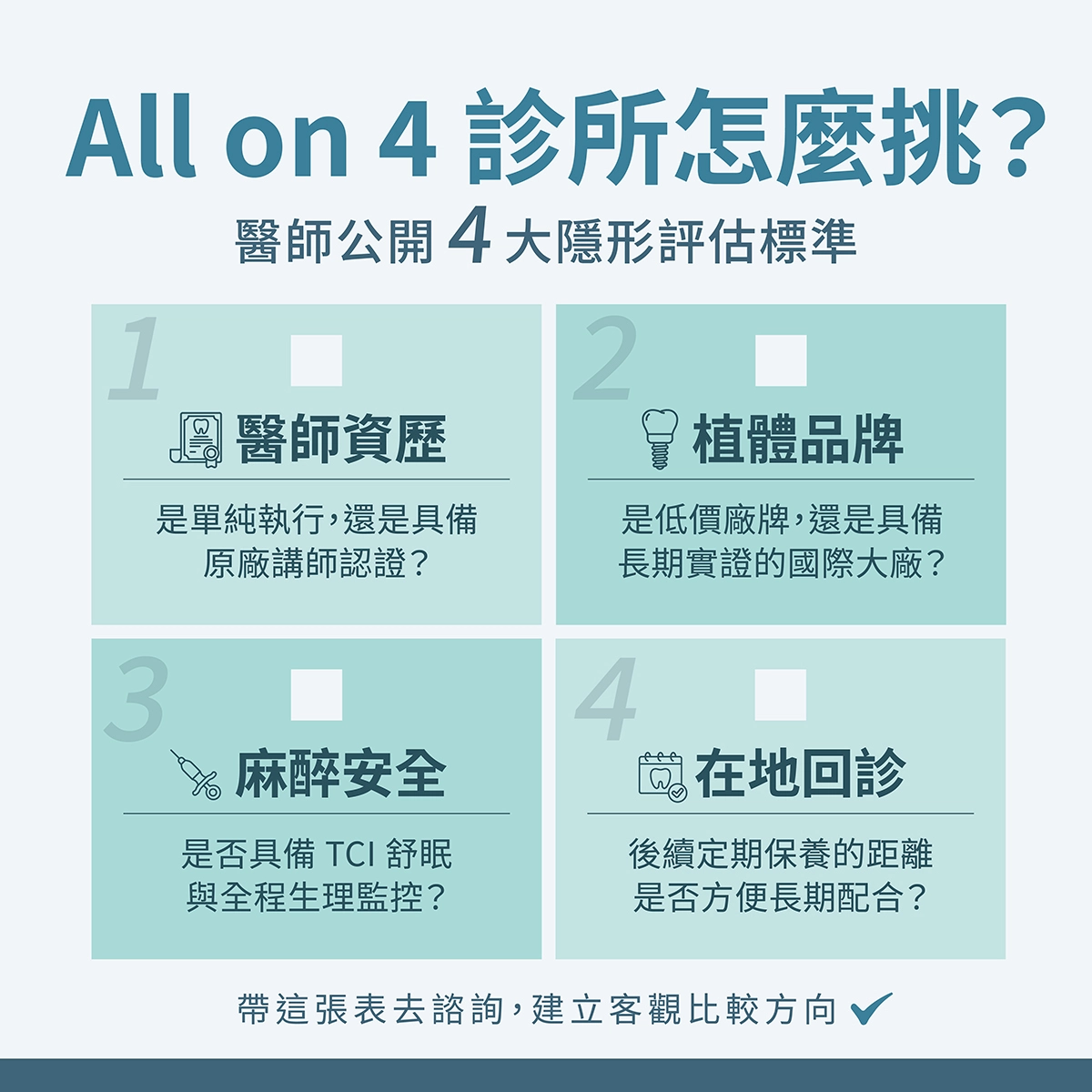 All-on-4 診所推薦,全口重建怎麼選,植牙醫師推薦,All-on-4 費用比較, Nobel Biocare 植體,TCI 舒眠牙醫,曾梓豪醫師,基隆/桃園植牙推薦 , 便宜 All-on-4 風險,植牙保固多久,全口重建醫師怎麼找