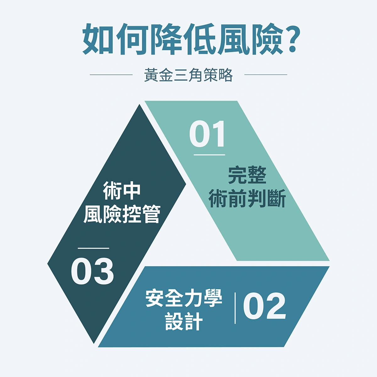 曾梓豪植牙團隊降低 All-on-4 手術風險的三大核心策略